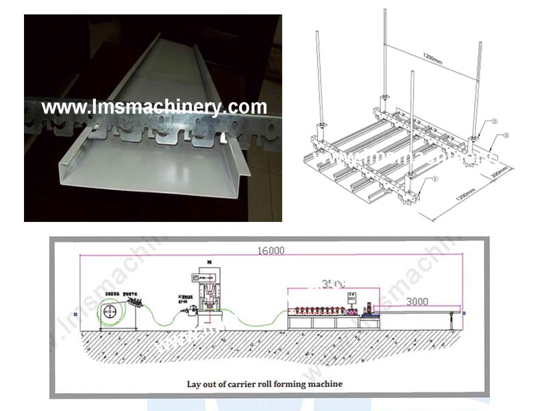 ceiling carrier machine